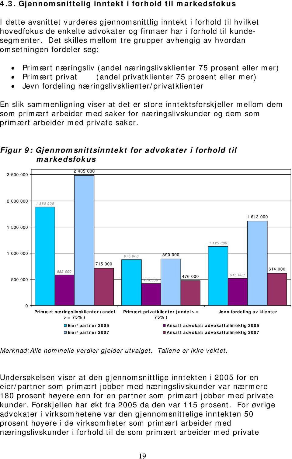 Det skilles mellom tre grupper avhengig av hvordan omsetningen fordeler seg: Primært næringsliv (andel næringslivsklienter 75 prosent eller mer) Primært privat (andel privatklienter 75 prosent eller