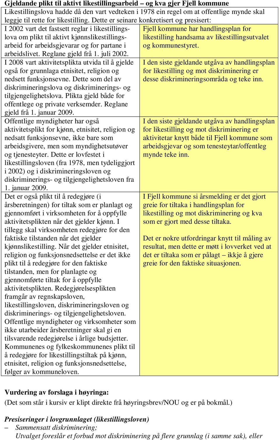 Reglane gjeld frå 1. juli 2002. I 2008 vart aktivitetsplikta utvida til å gjelde også for grunnlaga etnisitet, religion og nedsett funksjonsevne.