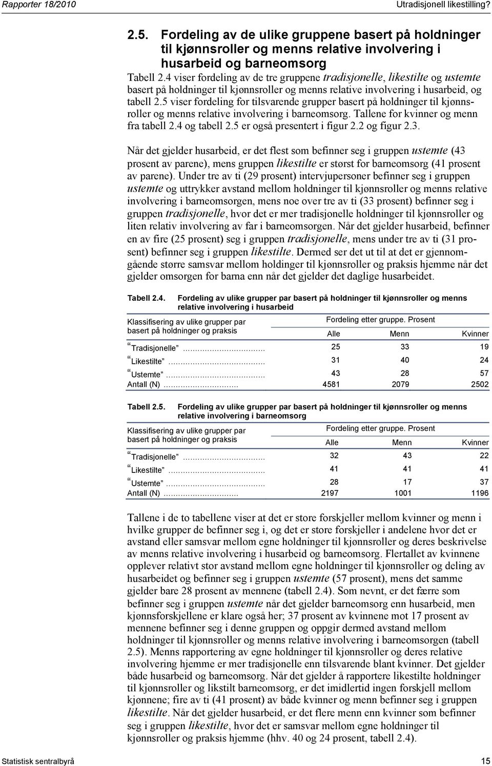 5 viser fordeling for tilsvarende grupper basert på holdninger til kjønnsroller og menns relative involvering i barneomsorg. Tallene for kvinner og menn fra tabell 2.4 og tabell 2.