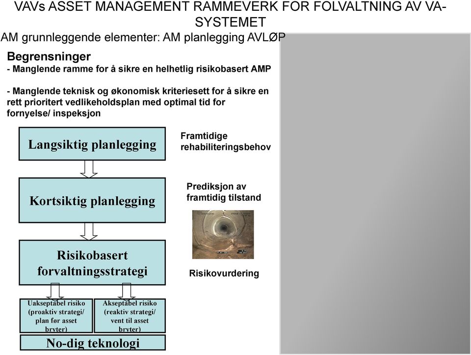 inspeksjon Langsiktig planlegging Framtidige rehabiliteringsbehov Rehabilitation length [km] 25 20 15 10 5 0 2007 2012 2017 2022 2027 2032 2037 2042 2047 2052 2057 SJG_1s SJG_1l SJG_2s SJG_2l SJG_3s