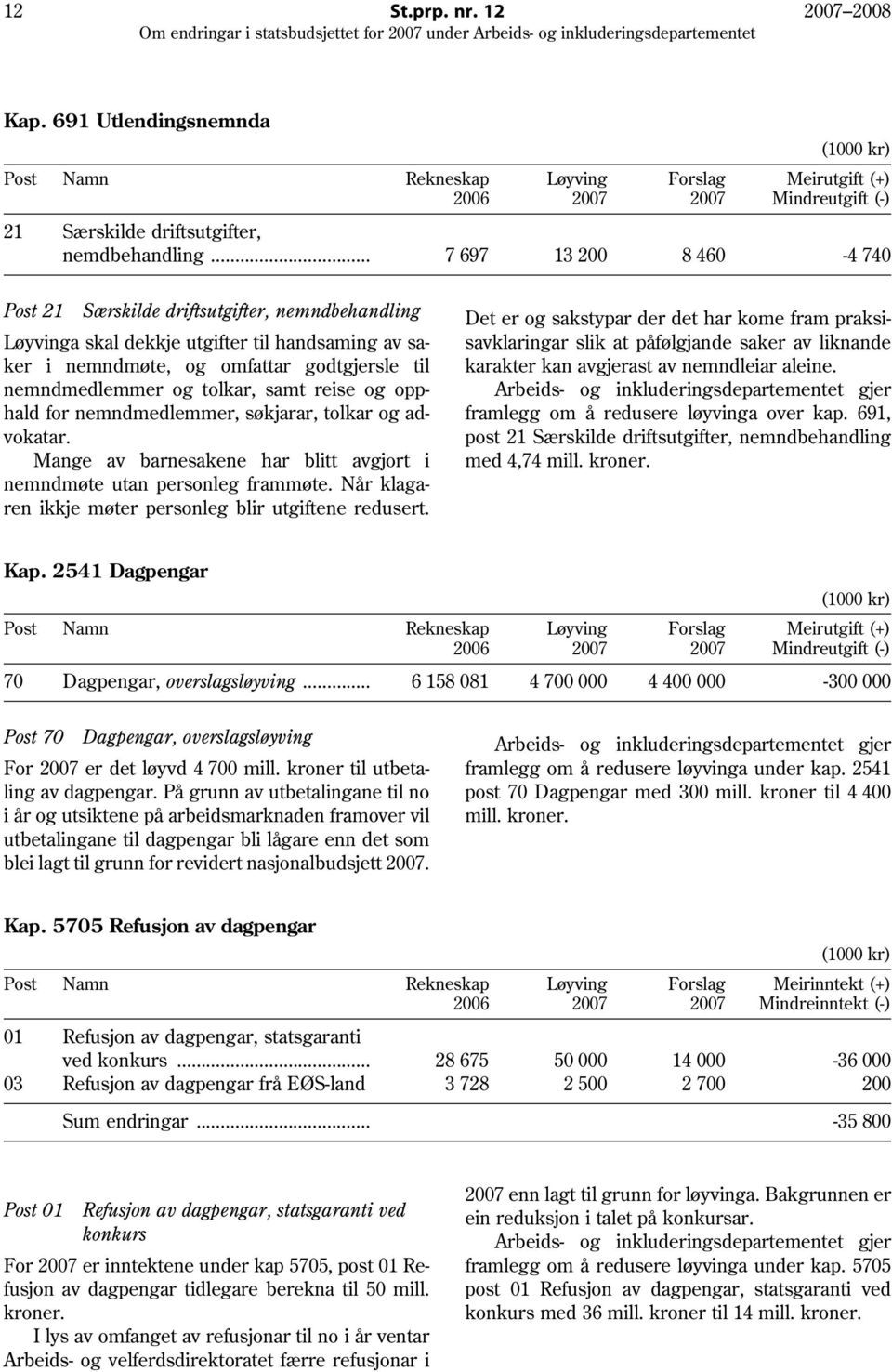 samt reise og opphald for nemndmedlemmer, søkjarar, tolkar og advokatar. Mange av barnesakene har blitt avgjort i nemndmøte utan personleg frammøte.