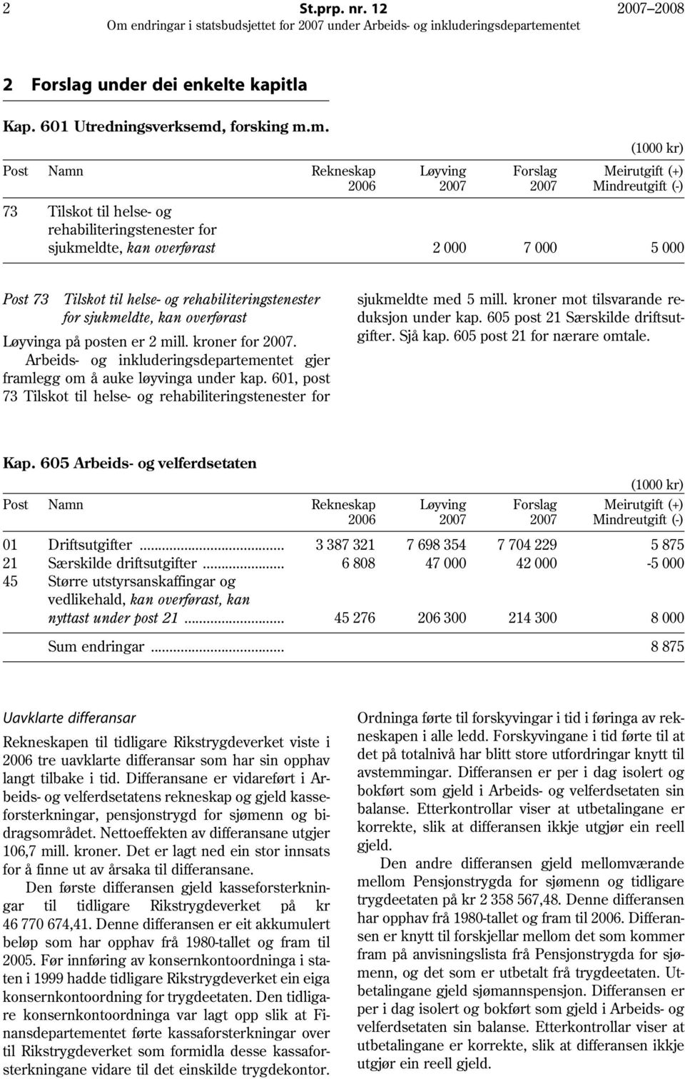 605 post 21 Særskilde driftsutgifter. Sjå kap. 605 post 21 for nærare omtale. Post 73 Tilskot til helse- og rehabiliteringstenester for sjukmeldte, kan overførast Løyvinga på posten er 2 mill.