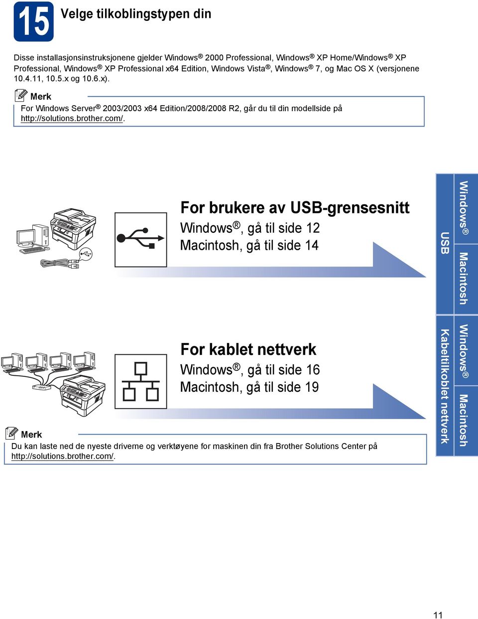 For Winows Server 2003/2003 x64 Eition/2008/2008 R2, går u til in moellsie på http://solutions.rother.om/.