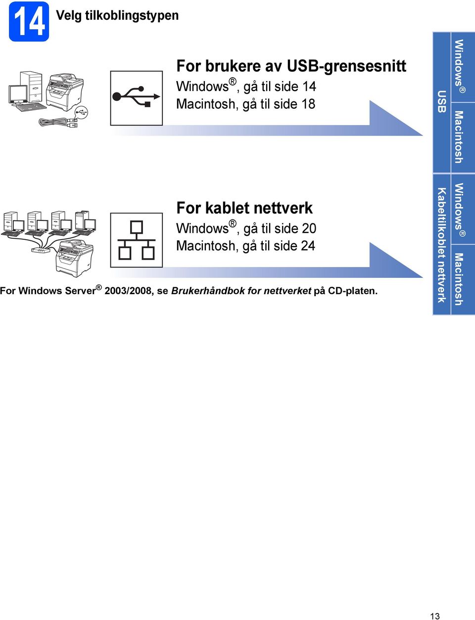 Mcintosh, gå til sid 24 For Windows Srvr 2003/2008, s Brukrhåndok for