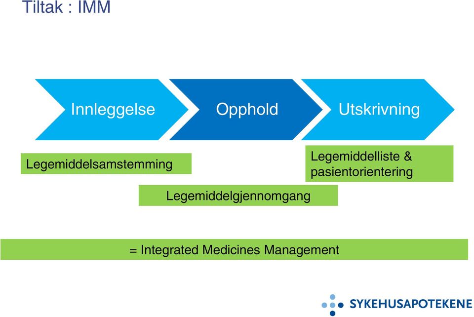 Legemiddelliste & pasientorientering