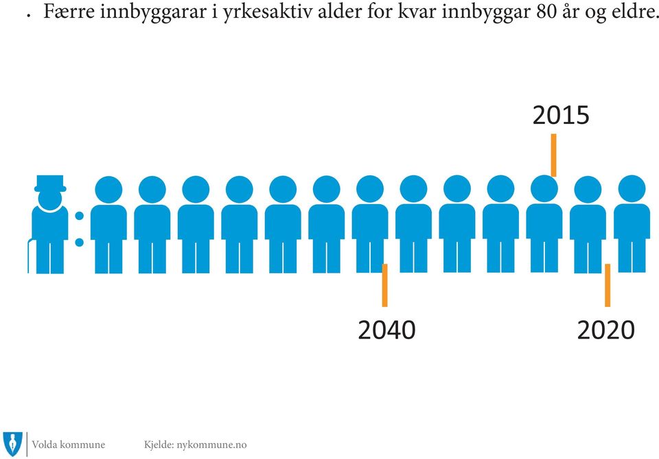 kvar innbyggar 80 år