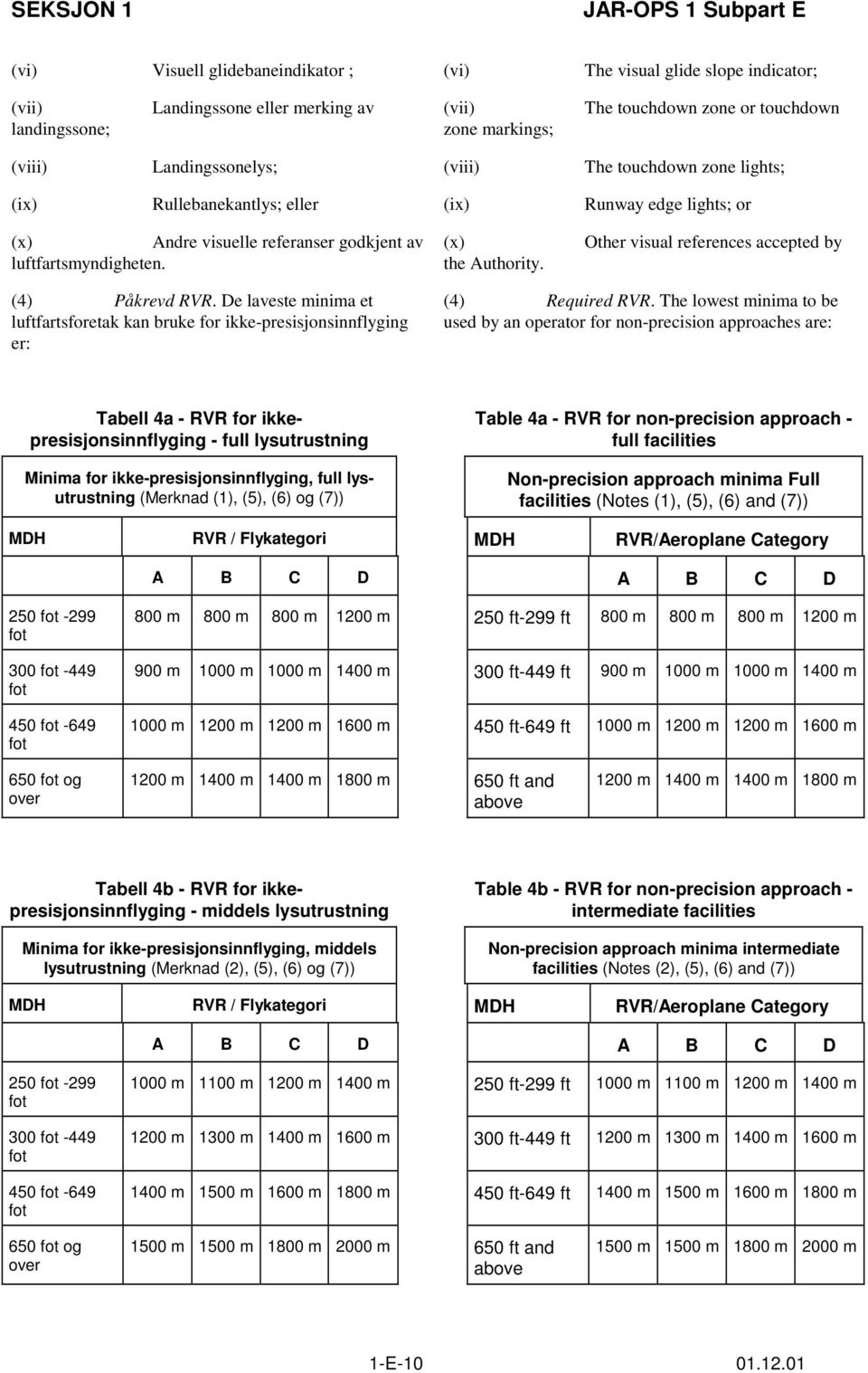 Other visual references accepted by (4) Påkrevd RVR. De laveste minima et luftfartsforetak kan bruke for ikke-presisjonsinnflyging er: (4) Required RVR.