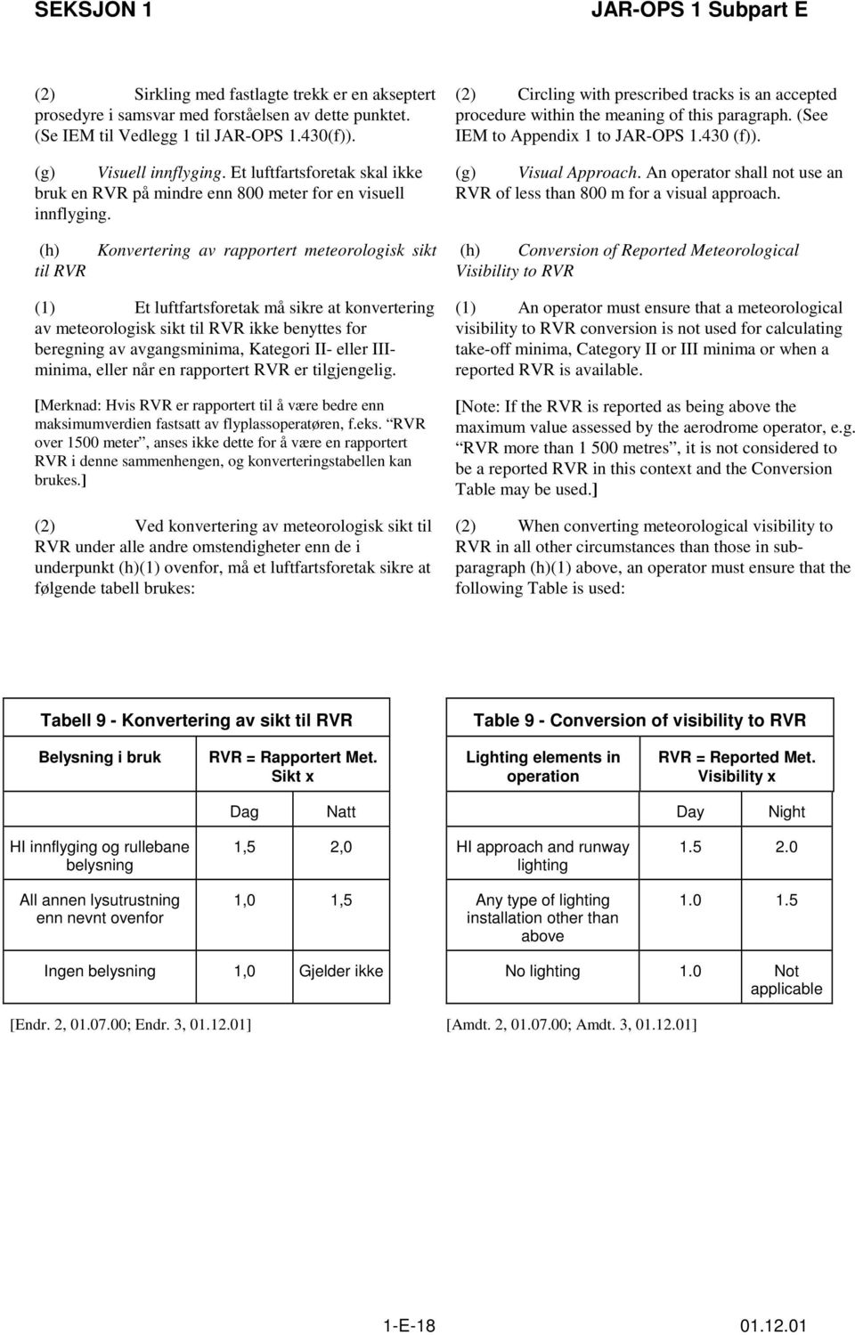 (See IEM to Appendix 1 to JAR-OPS 1.430 (f)). (g) Visual Approach. An operator shall not use an RVR of less than 800 m for a visual approach.