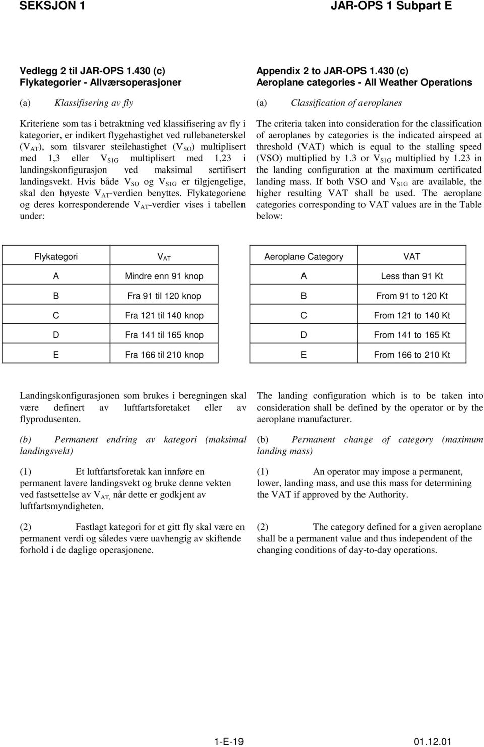 flygehastighet ved rullebaneterskel (V AT ), som tilsvarer steilehastighet (V SO ) multiplisert med 1,3 eller V S1G multiplisert med 1,23 i landingskonfigurasjon ved maksimal sertifisert landingsvekt.