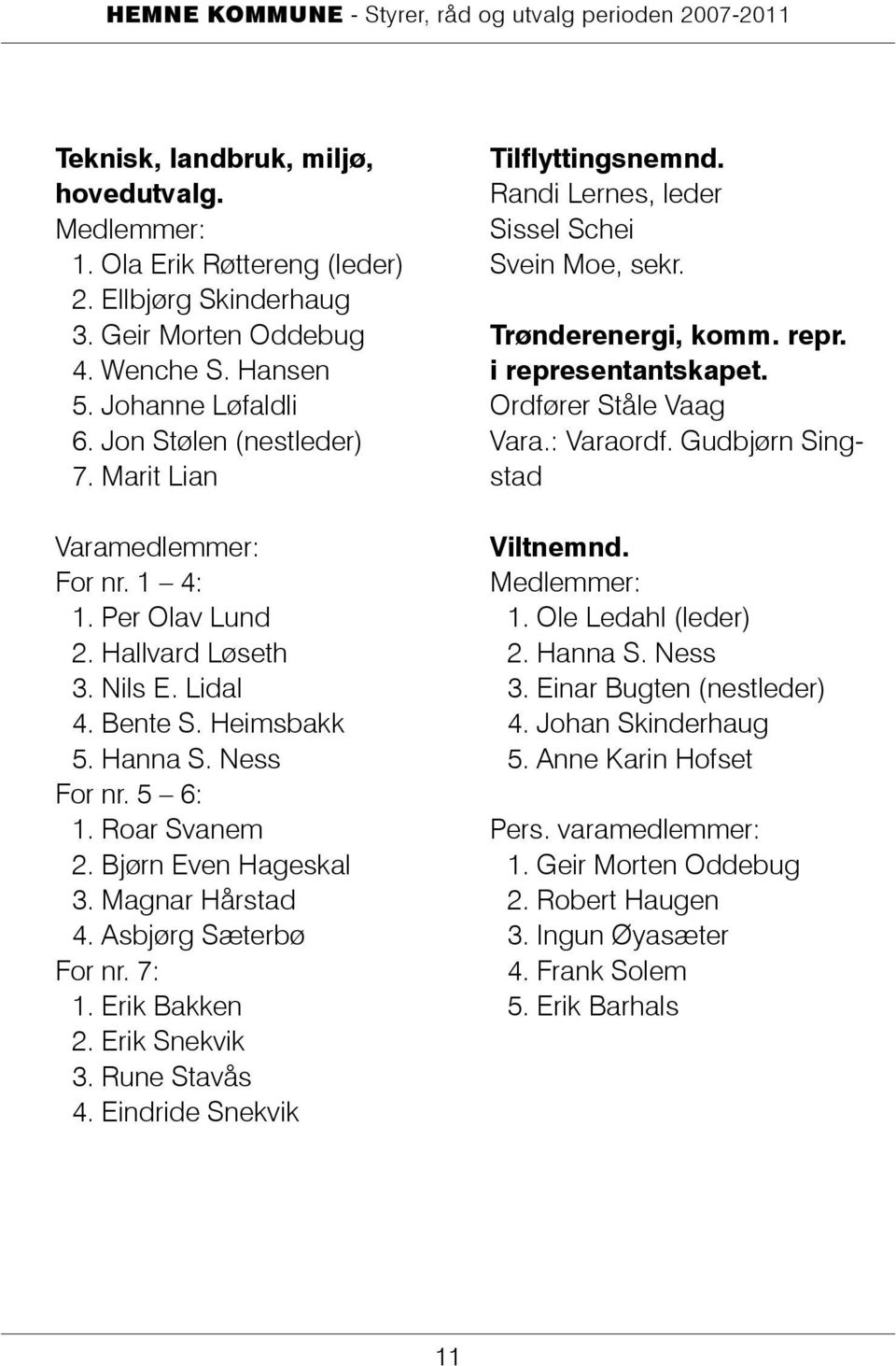 Magnar Hårstad 4. Asbjørg Sæterbø For nr. 7: 1. Erik Bakken 2. Erik Snekvik 3. Rune Stavås 4. Eindride Snekvik Tilflyttingsnemnd. Randi Lernes, leder Sissel Schei Svein Moe, sekr. Trønderenergi, komm.