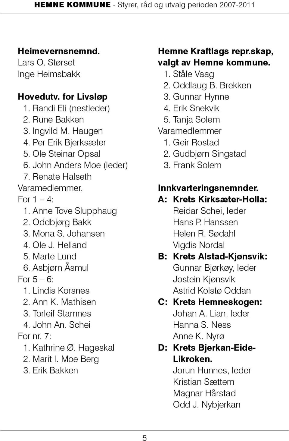 Lindis Korsnes 2. Ann K. Mathisen 3. Torleif Stamnes 4. John An. Schei For nr. 7: 1. Kathrine Ø. Hageskal 2. Marit I. Moe Berg 3. Erik Bakken Hemne Kraftlags repr.skap, valgt av Hemne kommune. 1. Ståle Vaag 2.