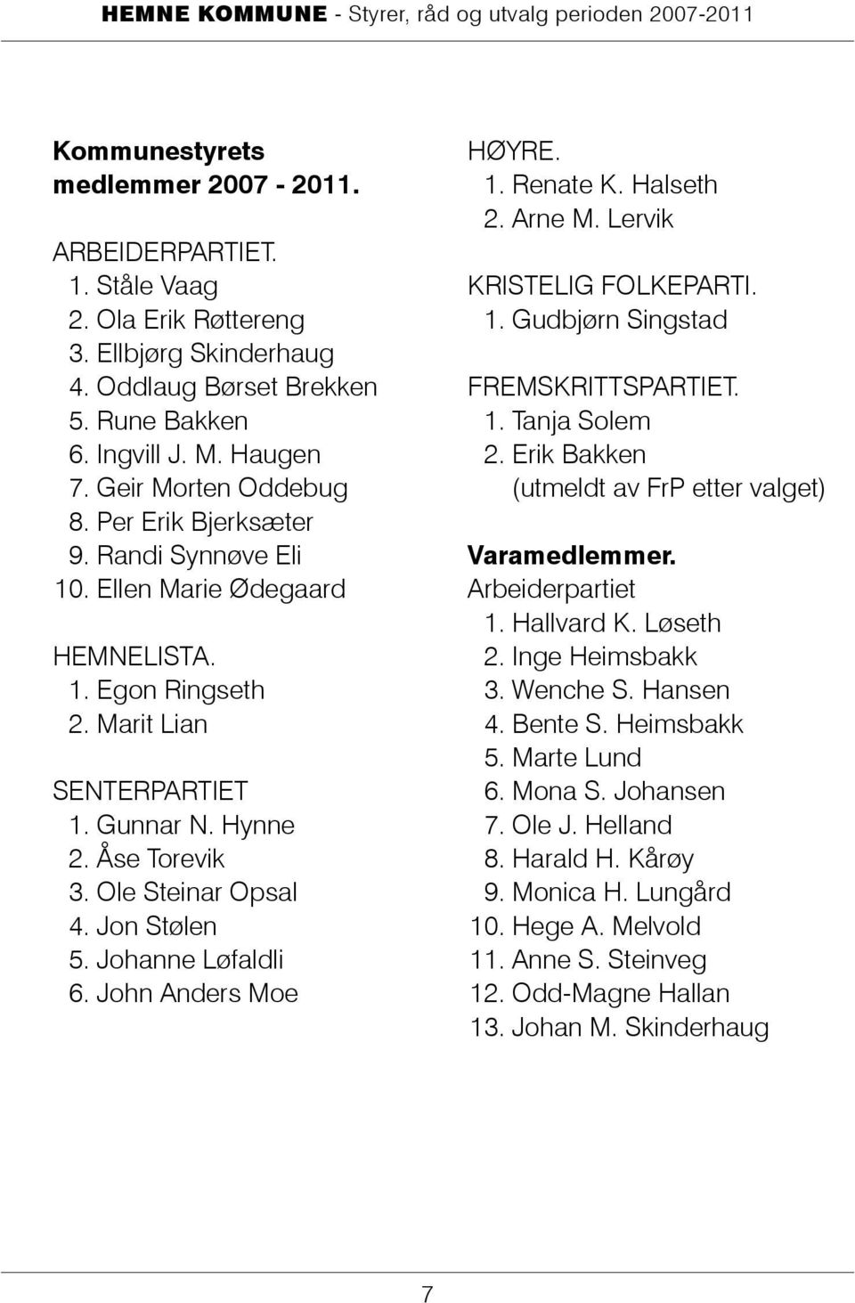 Ole Steinar Opsal 4. Jon Stølen 5. Johanne Løfaldli 6. John Anders Moe HØYRE. 1. Renate K. Halseth 2. Arne M. Lervik KRISTELIG FOLKEPARTI. 1. Gudbjørn Singstad FREMSKRITTSPARTIET. 1. Tanja Solem 2.