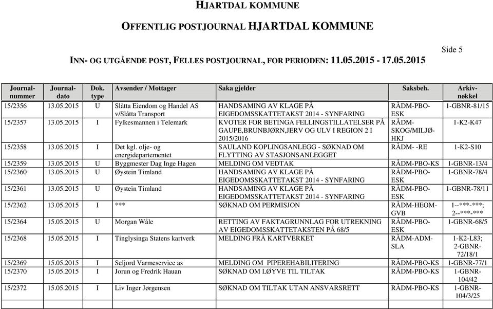 05.2015 U Øystein Timland HANDSAMING AV KLAGE PÅ 78/4 15/2361 13.05.2015 U Øystein Timland HANDSAMING AV KLAGE PÅ 78/11 15/2362 13.05.2015 I *** SØKNAD OM PERMISJON RÅDM-HEOM- GVB 1--***-***; 2--***-*** 15/2364 15.