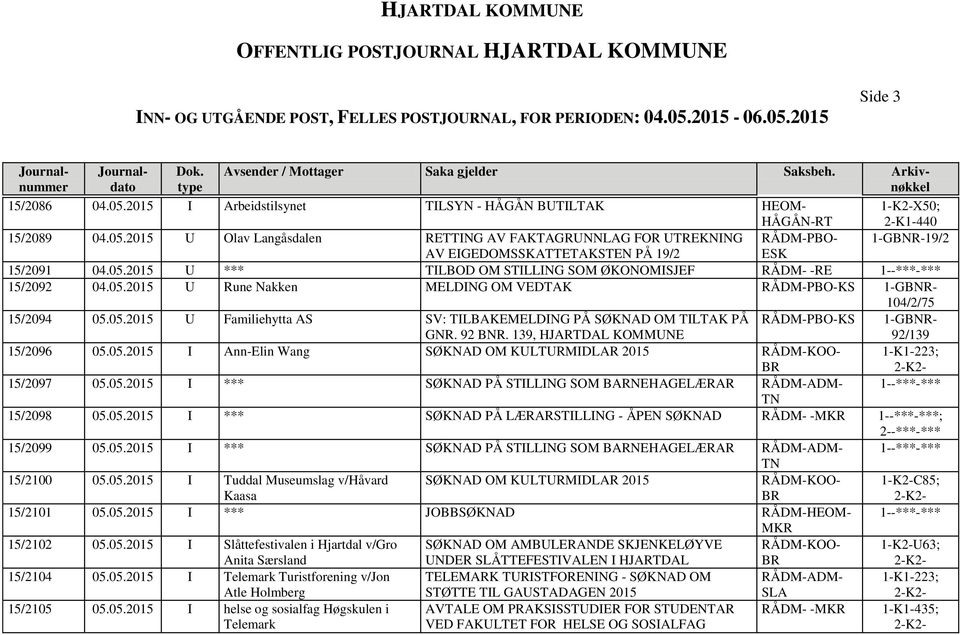 92 BNR. 139, HJARTDAL KOMMUNE KS 92/139 15/2096 05.05.2015 I Ann-Elin Wang SØKNAD OM KULTURMIDLAR 2015 1-K1-223; 15/2097 05.05.2015 I *** SØKNAD PÅ STILLING SOM BARNEHAGELÆRAR RÅDM-ADM- 1--***-*** 15/2098 05.