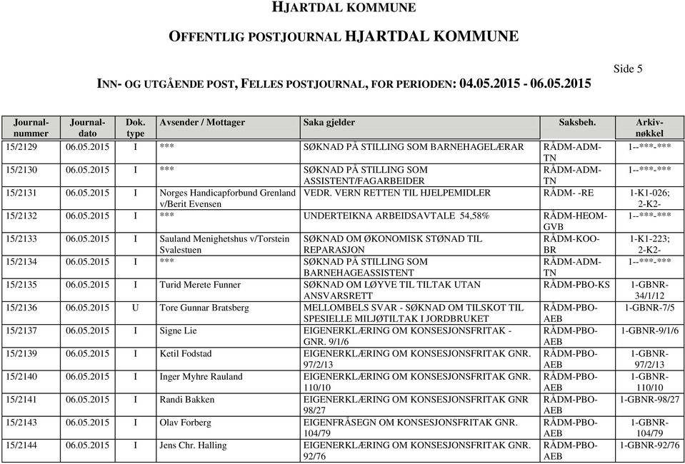 05.2015 I *** SØKNAD PÅ STILLING SOM RÅDM-ADM- 1--***-*** BARNEHAGEASSISTENT 15/2135 06.05.2015 I Turid Merete Funner SØKNAD OM LØYVE TIL TILTAK UTAN ANSVARSRETT KS 34/1/12 15/2136 06.05.2015 U Tore Gunnar Bratsberg MELLOMBELS SVAR - SØKNAD OM TILSKOT TIL 7/5 SPESIELLE MILJØTILTAK I JORDUKET 15/2137 06.