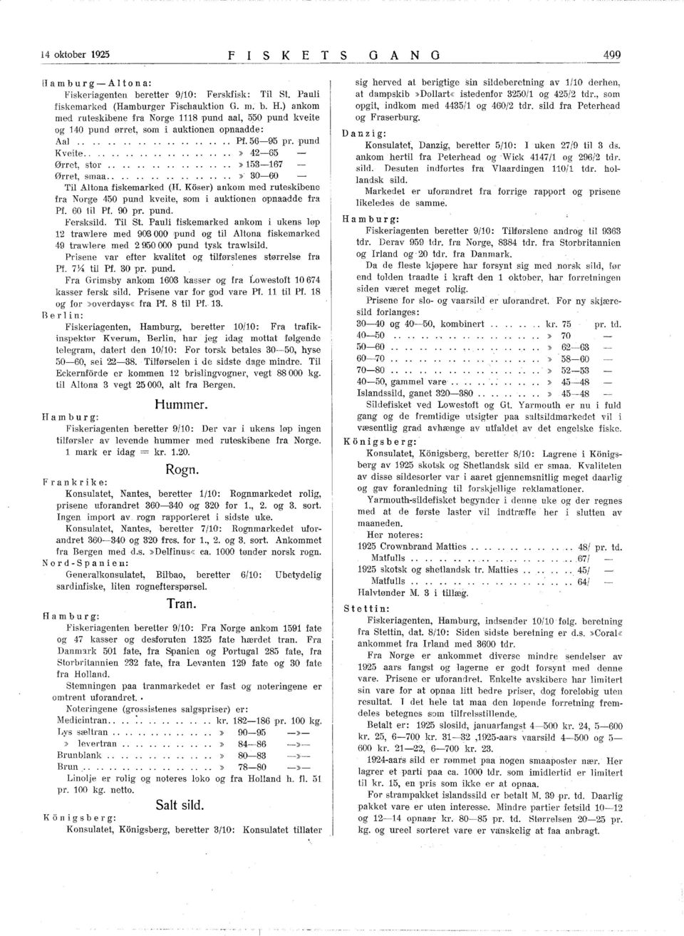 Koser) ankom med ruteskibene fra Norge 450 pund kveite, som i auktionen opnaadde fra Pf. 60 til Pf. 90 pr. pund. Fersksild. Til s.t. Pauli fiskemarked ankom i ukens løp 2 trawlere med 903000 pund og til Altona fiskemarked 49 trawlere med 2950000' pund tysk trawlsild.