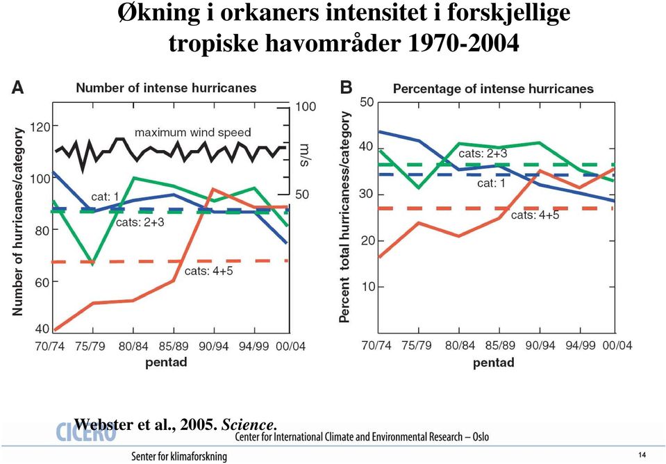 tropiske havområder