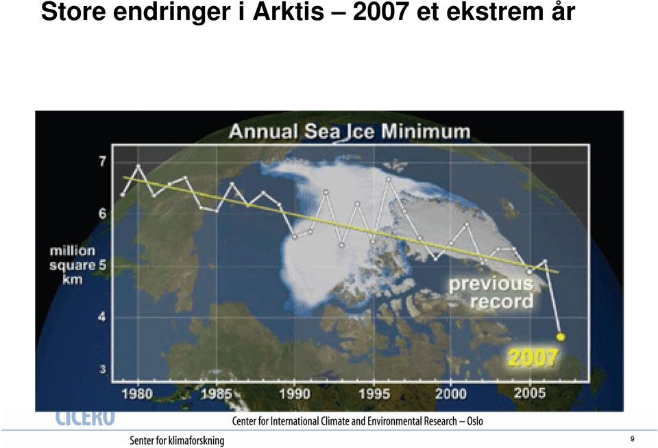 Arktis 2007