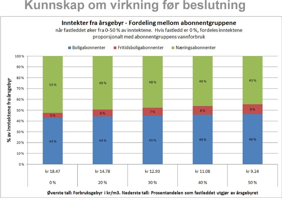 virkning