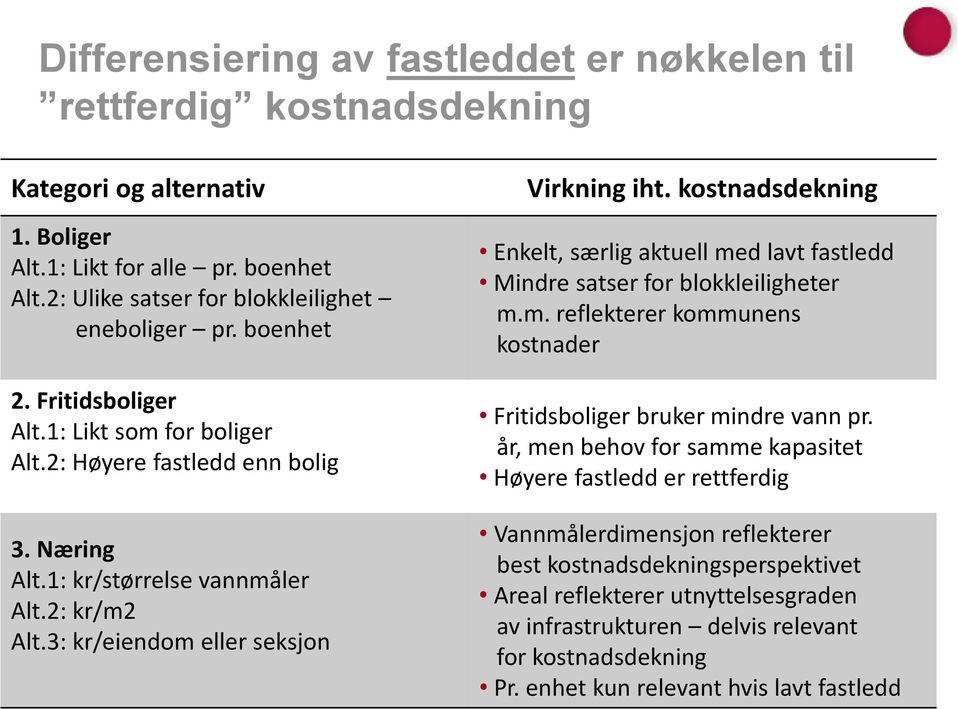 kostnadsdekning Enkelt, særlig aktuell med lavt fastledd Mindre satser for blokkleiligheter m.m. reflekterer kommunens kostnader Fritidsboliger bruker mindre vann pr.