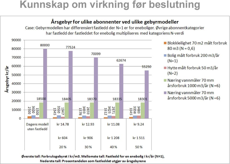 virkning