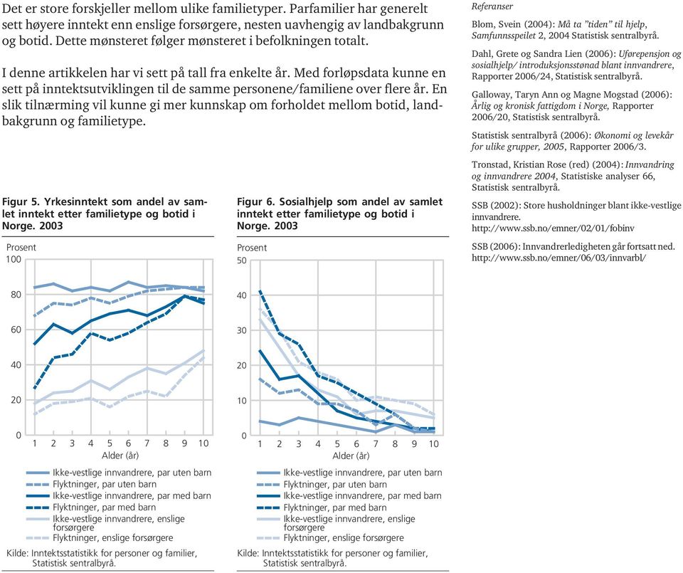 Med forløpsdata kunne en sett på inntektsutviklingen til de samme personene/familiene over flere år.