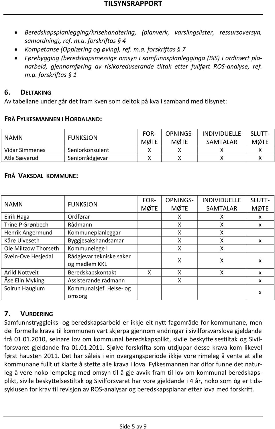 DELTAKING Av tabellane under går det fram kven som deltok på kva i samband med tilsynet: FRÅ FYLKESMANNEN I HORDALAND: NAMN FUNKSJON FOR- OPNINGS- INDIVIDUELLE SLUTT- MØTE MØTE SAMTALAR MØTE Vidar