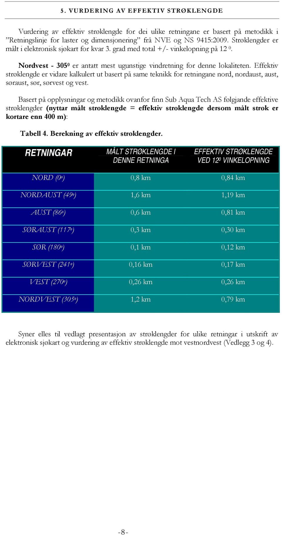 Effektiv strøklengde er vidare kalkulert ut basert på same teknikk for retningane nord, nordaust, aust, søraust, sør, sørvest og vest.