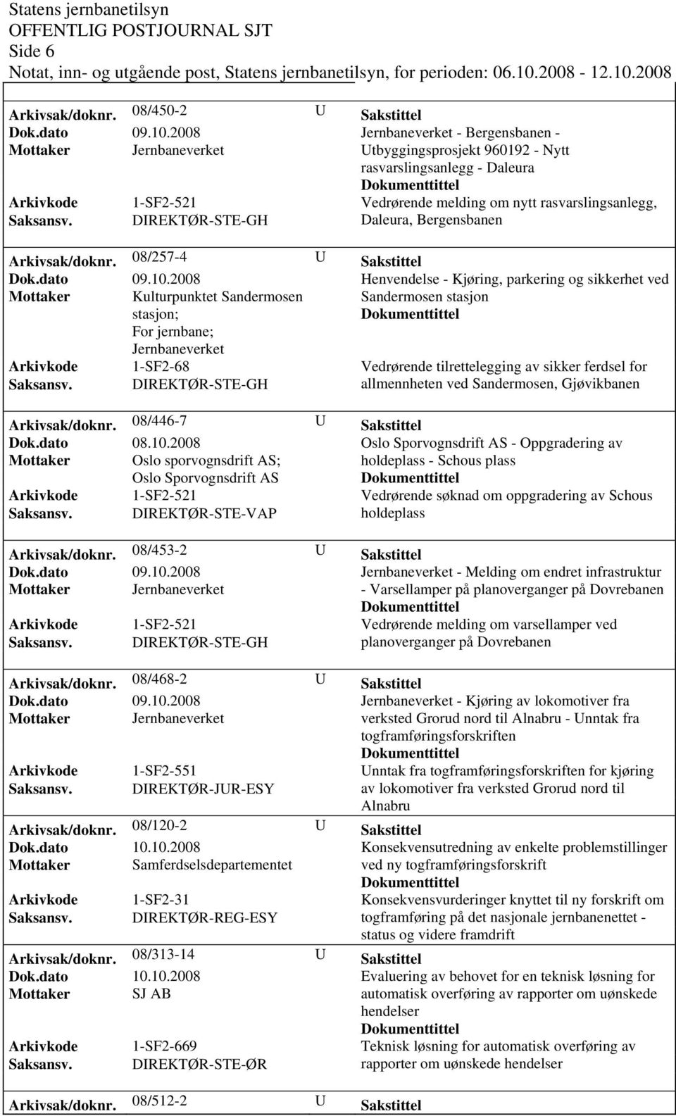 08/257-4 U Sakstittel Henvendelse - Kjøring, parkering og sikkerhet ved Mottaker Kulturpunktet Sandermosen Sandermosen stasjon stasjon; For jernbane; Jernbaneverket Arkivkode 1-SF2-68 Vedrørende