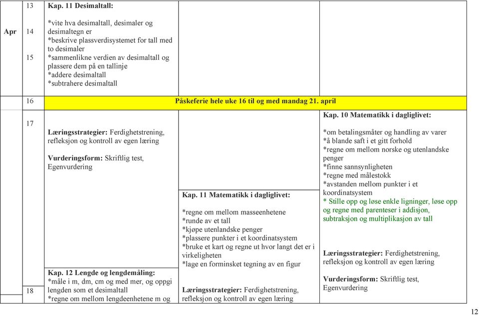 desimaltall *subtrahere desimaltall 16 Påskeferie hele uke 16 til og med mandag 21. april 17 18 Kap.