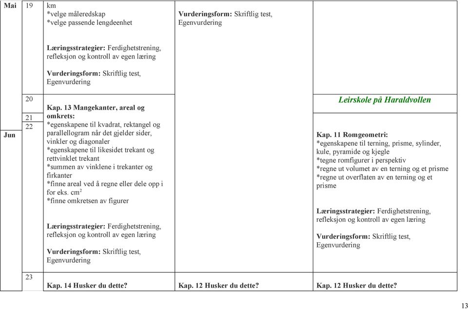 rettvinklet trekant *summen av vinklene i trekanter og firkanter *finne areal ved å regne eller dele opp i for eks. cm 2 *finne omkretsen av figurer Leirskole på Haraldvollen Kap.