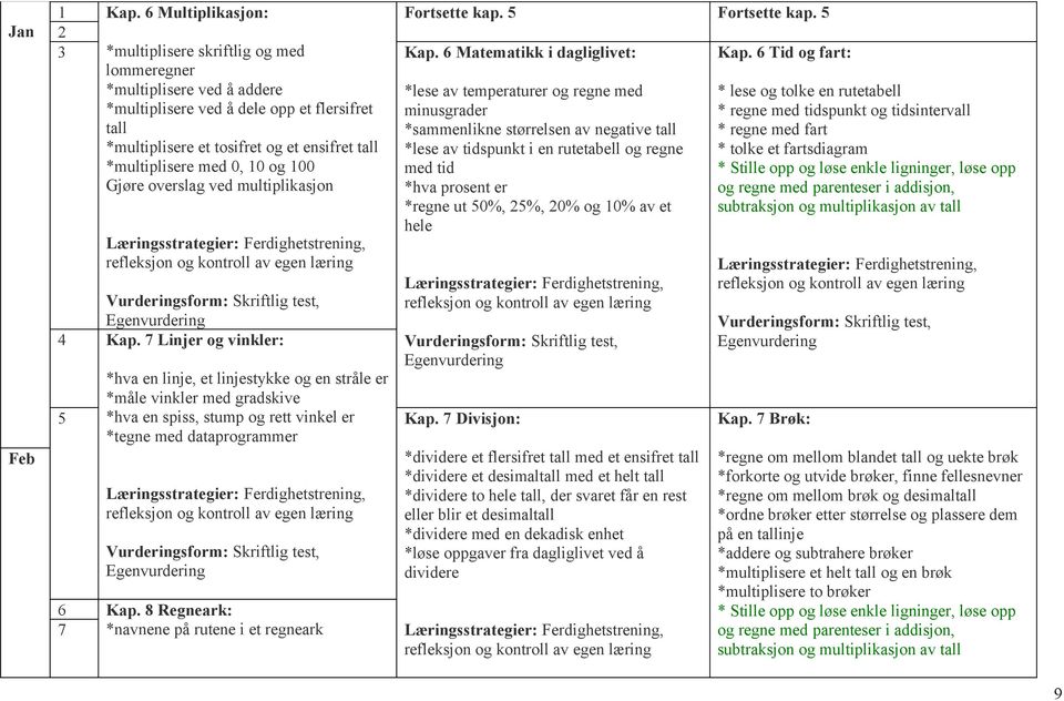 Gjøre overslag ved multiplikasjon Kap.