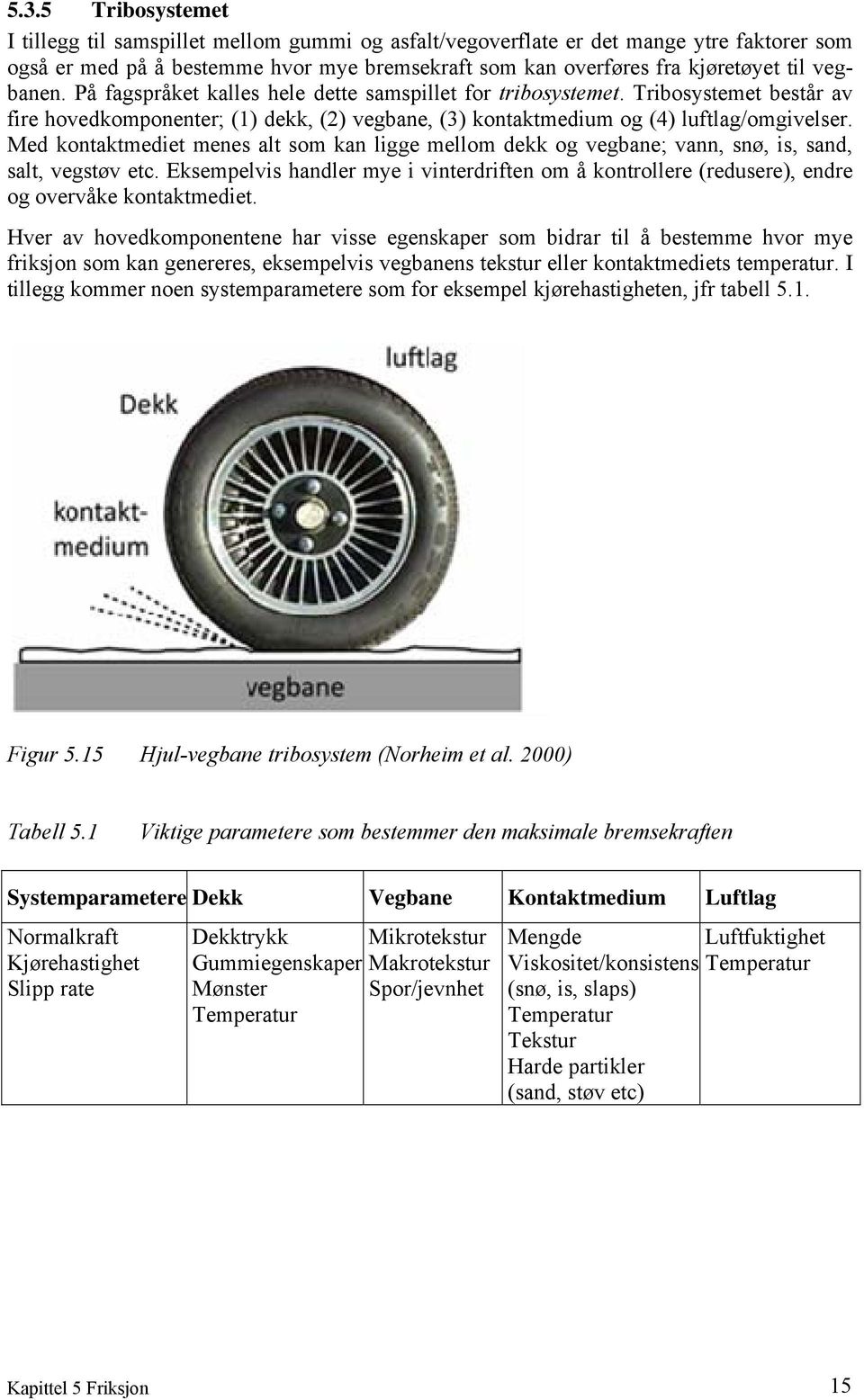 Med kontaktmediet menes alt som kan ligge mellom dekk og vegbane; vann, snø, is, sand, salt, vegstøv etc.