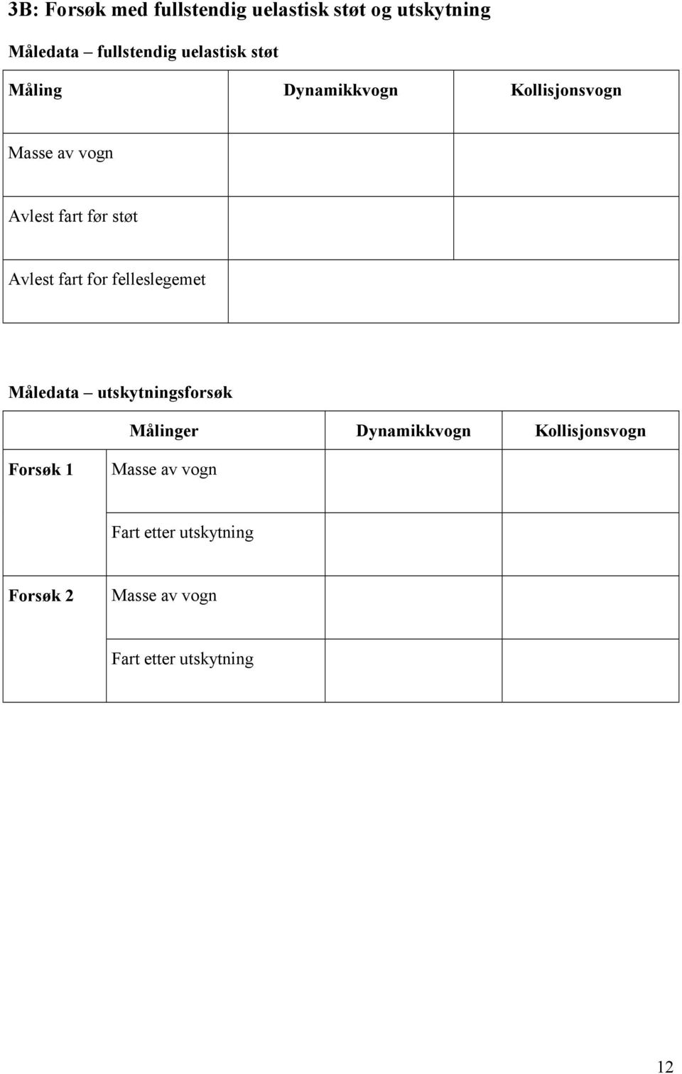 for felleslegemet Måledata utskytningsforsøk Målinger Dynamikkvogn Kollisjonsvogn