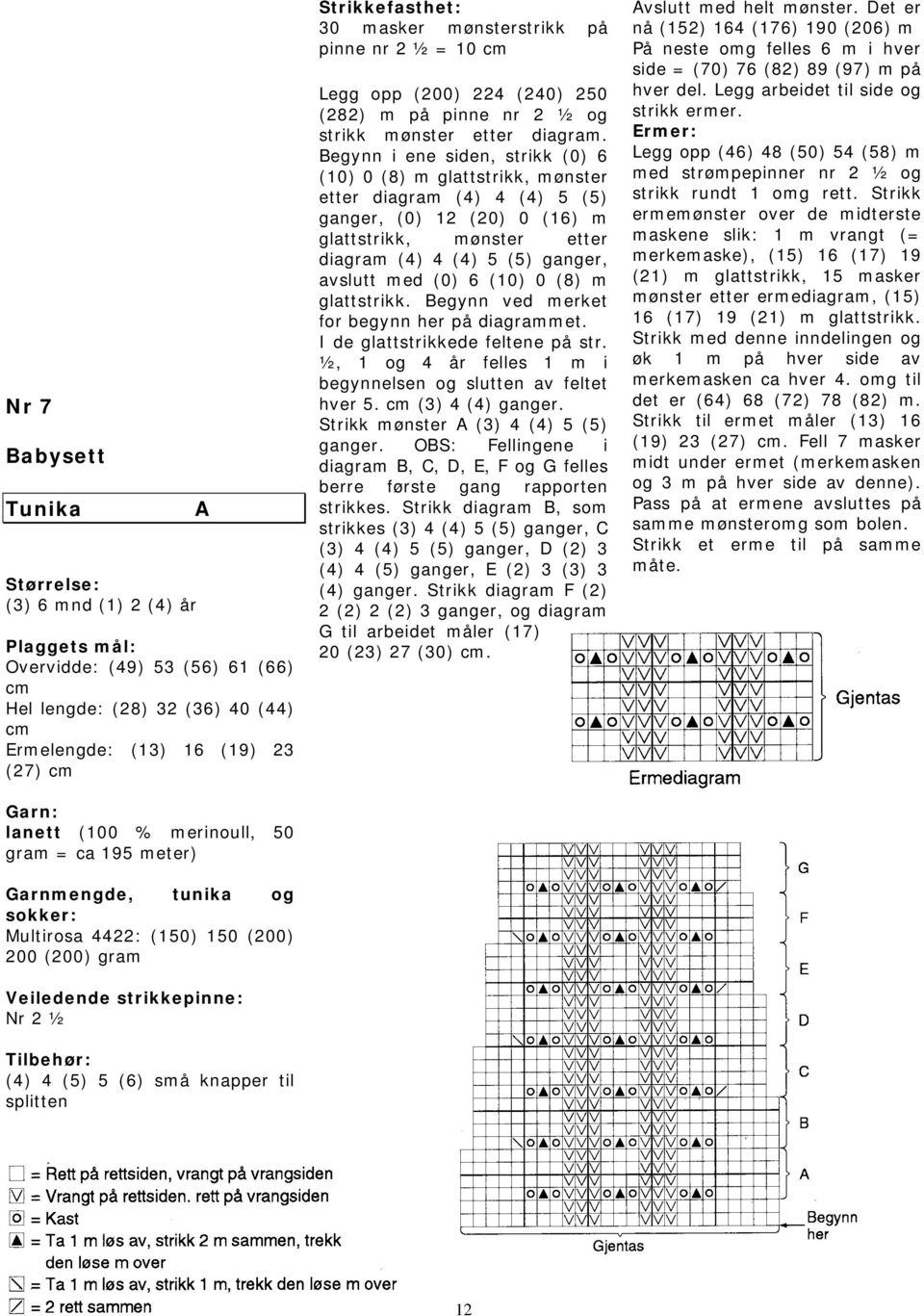 = 10 Legg opp (200) 224 (240) 250 (282) m på pinne nr 2 ½ og strikk mønster etter diagram.