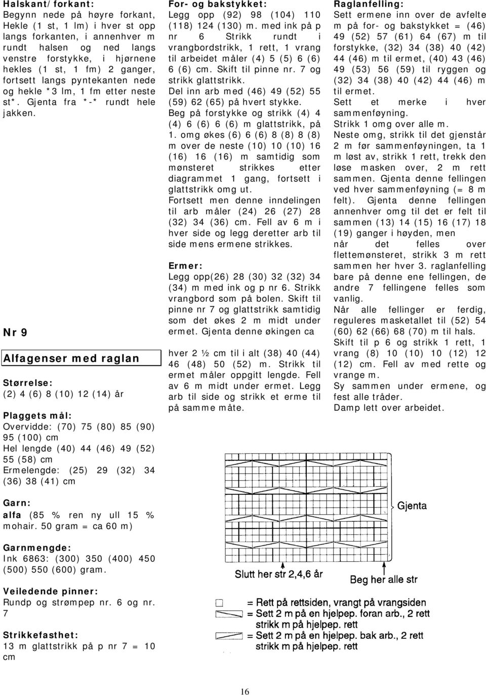 Nr 9 Alfagenser med raglan (2) 4 (6) 8 (10) 12 (14) år Overvidde: (70) 75 (80) 85 (90) 95 (100) Hel lengde (40) 44 (46) 49 (52) 55 (58) Ermelengde: (25) 29 (32) 34 (36) 38 (41) alfa (85 % ren ny ull