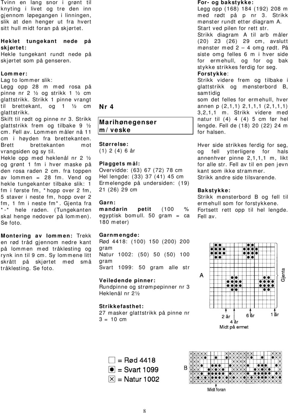 Strikk 1 pinne vrangt til brettekant, og 1 ½ glattstrikk. Skift til rødt og pinne nr 3. Strikk glattstrikk frem og tilbake 9 ½. Fell av. Lommen måler nå 11 i høyden fra brettekanten.