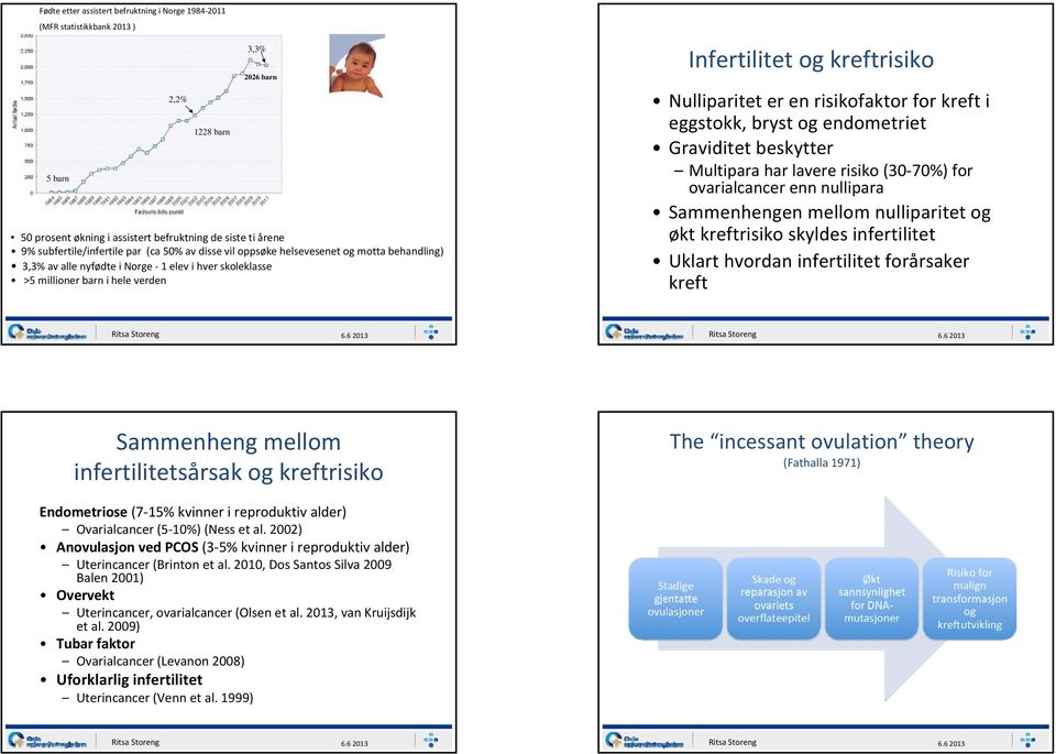 en risikofaktor for kreft i eggstokk, bryst og endometriet Graviditet beskytter Multipara har lavere risiko (30 70%) for ovarialcancer enn nullipara Sammenhengen mellom nulliparitet og økt