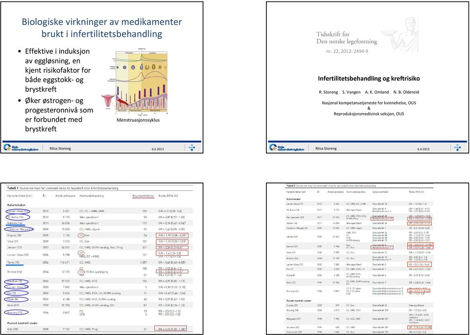 brystkreft Menstruasjonssyklus nr. 22, 2012: 2494 9 Infertilitetsbehandling og kreftrisiko R. Storeng S.