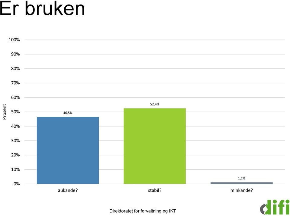 52,4% 40% 30% 20% 10% 0%