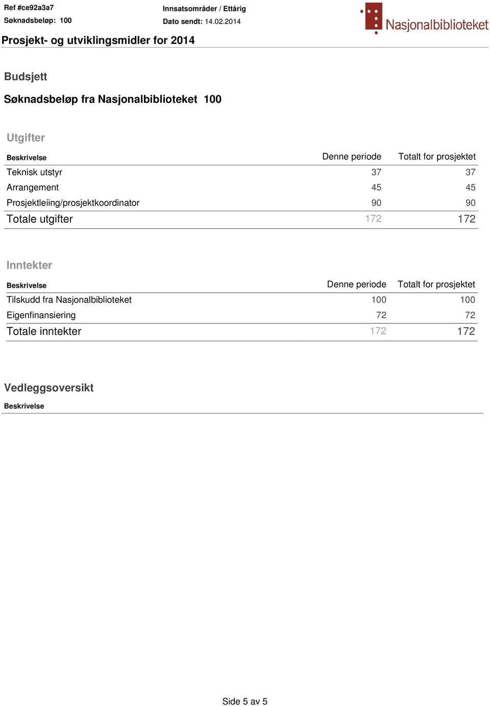 utgifter 172 172 Inntekter Beskrivelse Denne periode Totalt for prosjektet Tilskudd fra