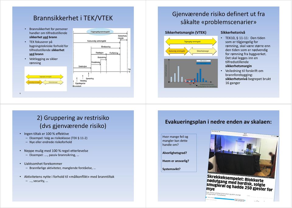 den tiden som er nødvendig for rømning fra byggverket.