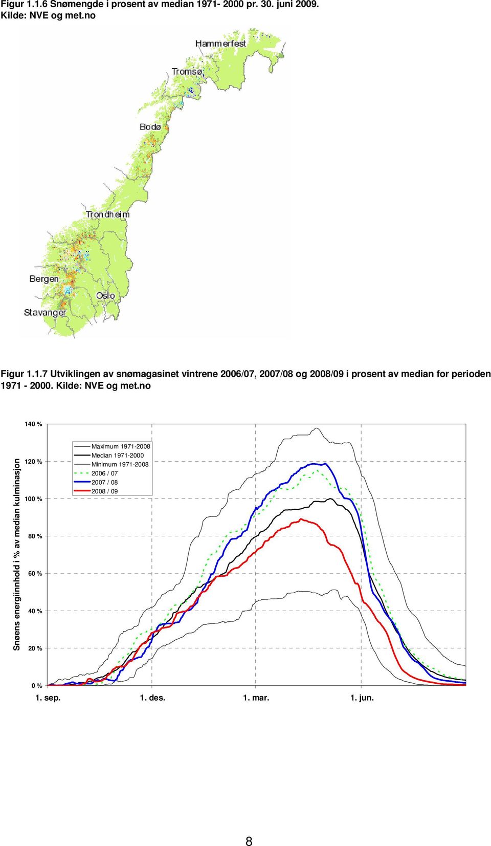 7 Utviklingen av snømagasinet vintrene 26/7, 27/8 og 28/9 i prosent av median for perioden 1971-2.