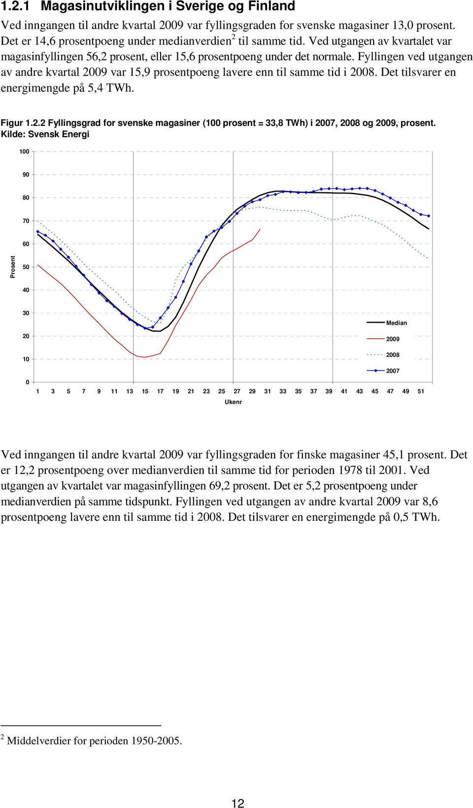 Det tilsvarer en energimengde på 5,4 TWh. Figur 1.2.2 Fyllingsgrad for svenske magasiner (1 prosent = 33,8 TWh) i 27, 28 og 29, prosent.