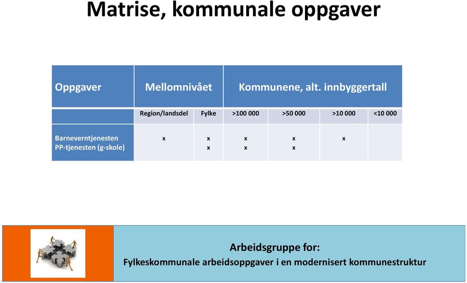 innbyggertall Region/landsdel Fylke >100