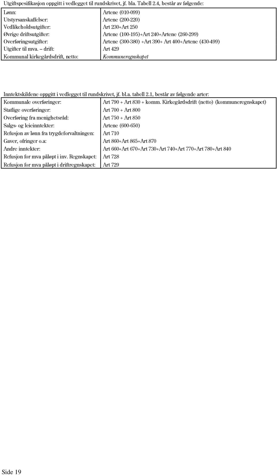 Overføringsutgifter: Artene (300-380) +Art 390+ Art 400+Artene (430-499) Utgifter til mva.