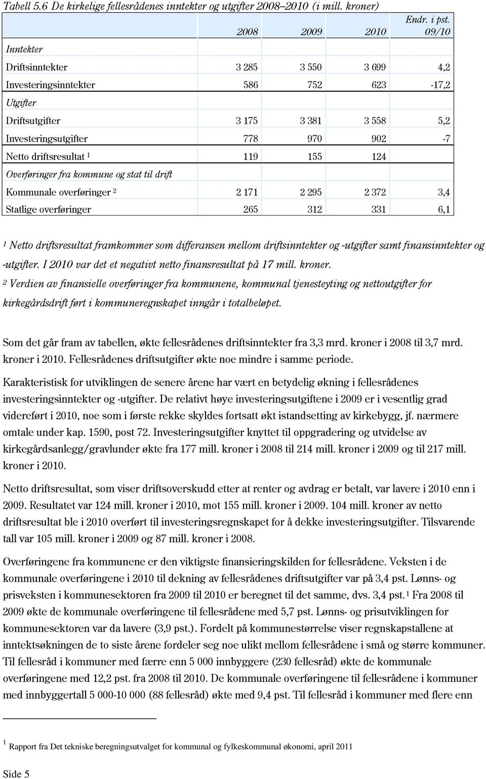 Overføringer fra kommune og stat til drift Kommunale overføringer 2 2 171 2 295 2 372 3,4 Statlige overføringer 265 312 331 6,1 1 Netto driftsresultat framkommer som differansen mellom