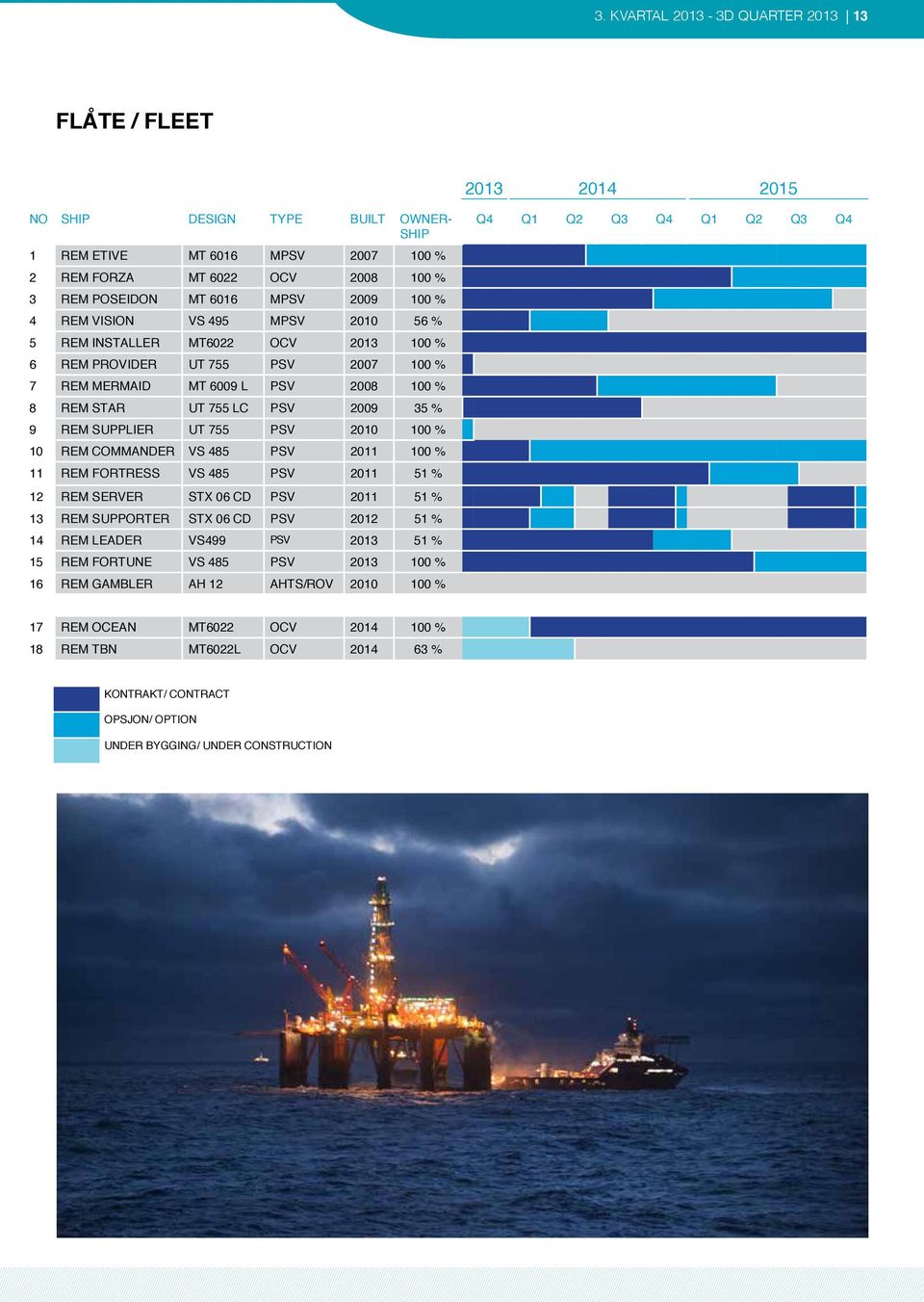 9 REM SUPPLIER UT 755 PSV 2010 100 % 10 REM COMMANDER VS 485 PSV 2011 100 % 11 REM FORTRESS VS 485 PSV 2011 51 % 12 REM SERVER STX 06 CD PSV 2011 51 % 13 REM SUPPORTER STX 06 CD PSV 2012 51 % 14 REM