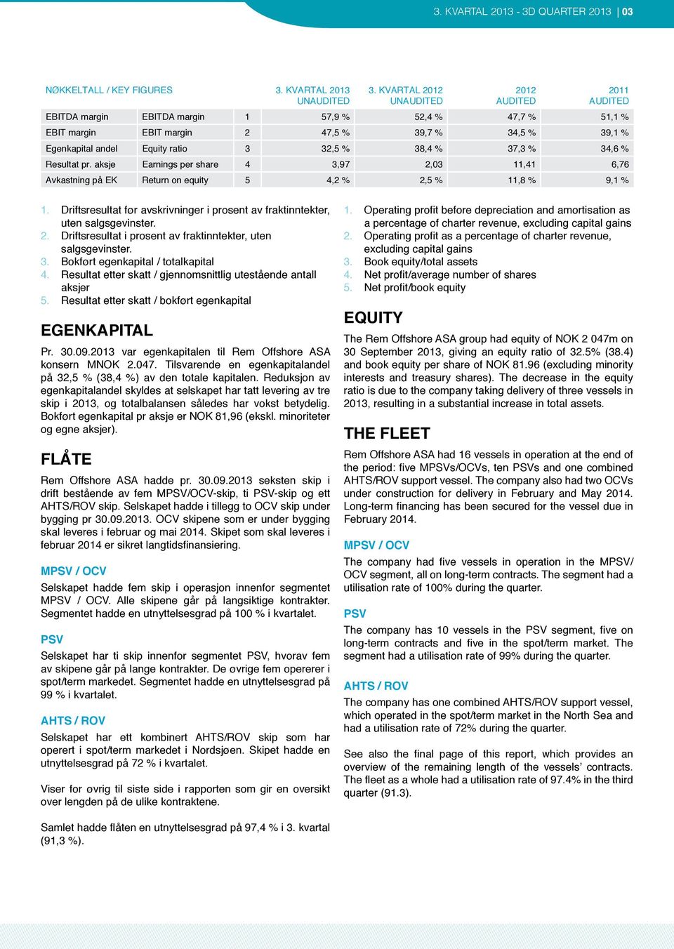 % 38,4 % 37,3 % 34,6 % Resultat pr. aksje Earnings per share 4 3,97 2,03 11,41 6,76 Avkastning på EK Return on equity 5 4,2 % 2,5 % 11,8 % 9,1 % 1.