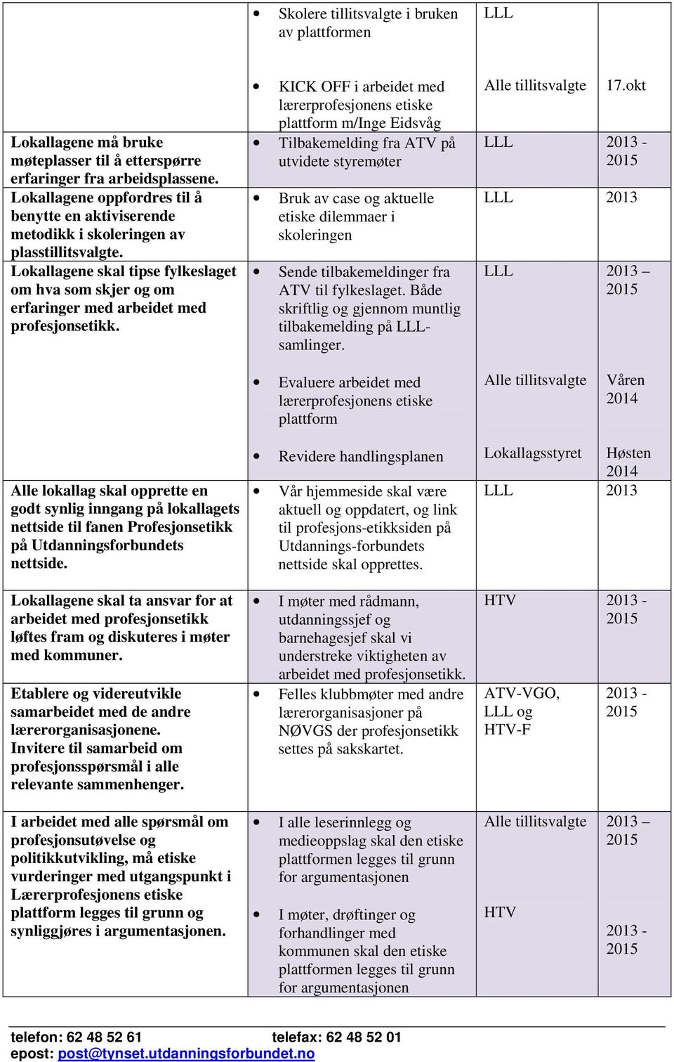 Lokallagene skal tipse fylkeslaget om hva som skjer og om erfaringer med arbeidet med profesjonsetikk.